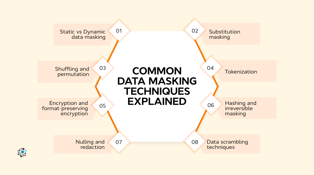 Picture of Data Masking Techniques Explained: Methods, Compliance & Best Practices